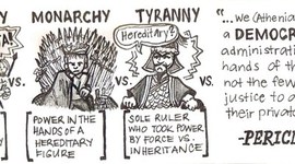 Timeline: The Development of Liberalism