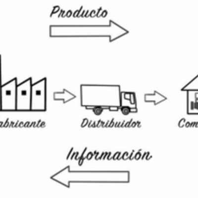 Timeline: Linea del tiempo de los sistemas MRP y ERP