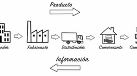 Timeline: Etapas para la generación, evolución y desarrollo de los MRP´s