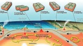 Timeline: Tectónicas de placas es la teoría que explica la estructura y dinámica de la superficie terrestre está fragmentada en una serie de placas que se desplazan sobre la astenosfera