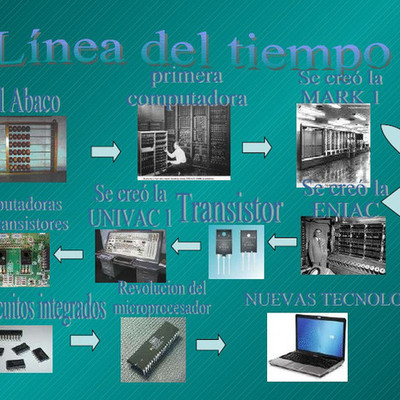 Timeline: Evolución de las computadoras