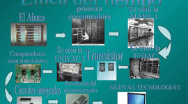 Timeline: Evolución de las computadoras
