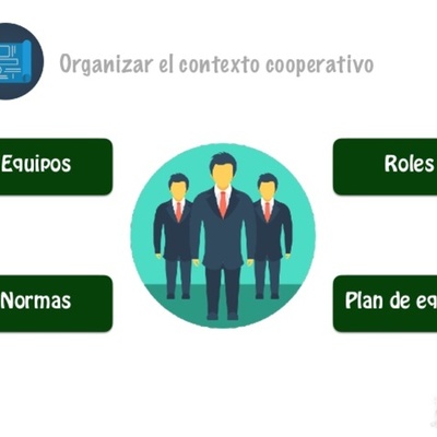 Timeline: CREACIÓN DE UN CONTEXTO COOPERATIVO.