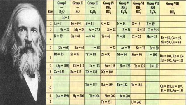 Desarrollo de la Tabla Periódica timeline Timetoast