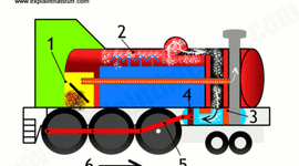 Timeline: Timeline IR