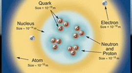 Timeline: Atomic Models