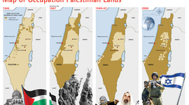 Timeline: Israel and Palestine