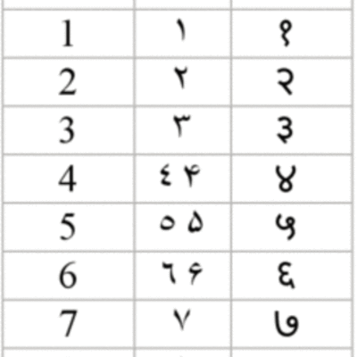 Timeline: Арабські числа