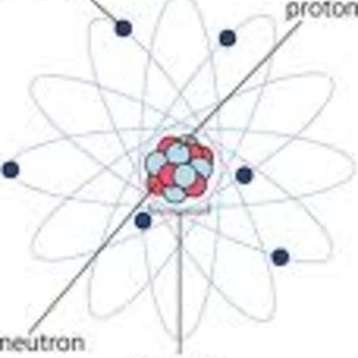 Timeline: History of the Atom