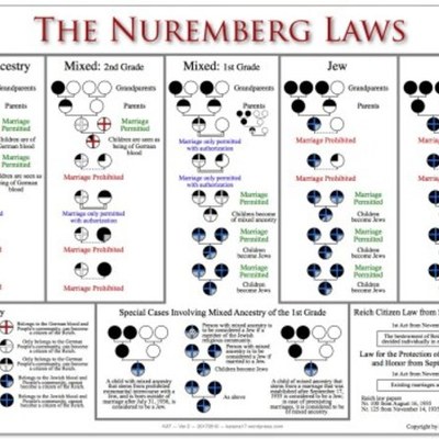 Timeline: Sept 13, 1935 Nuremberg Laws in effect against Jews