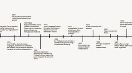 Timeline: Latin American Revolutions