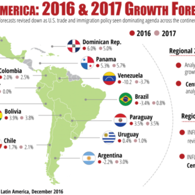 Timeline: Latin America