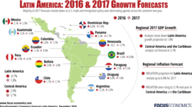 Timeline: Latin America