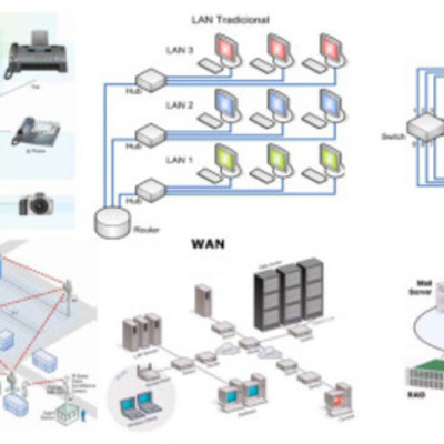 Timeline: Redes Informáticas