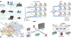Timeline: Redes Informáticas