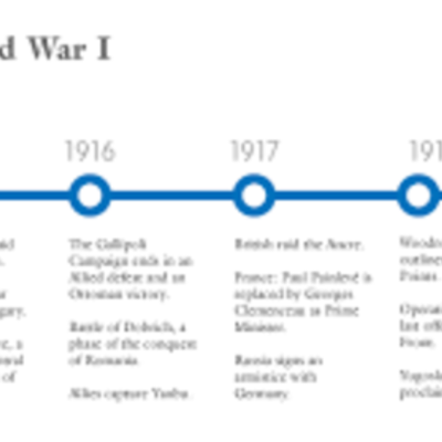 Timeline: Scientific People Social Studies History timeline                                                                                                                                                                                                          /...