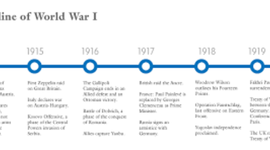 Timeline: Scientific People Social Studies History timeline                                                                                                                                                                                                          /...