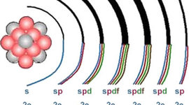 Timeline: Tabla Periodica