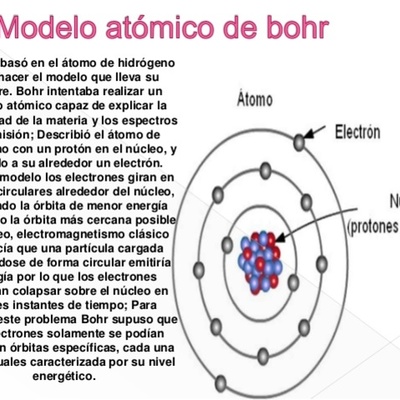 Timeline: Modelos Atomicos