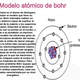 Modelo atmico de bohr 5 638