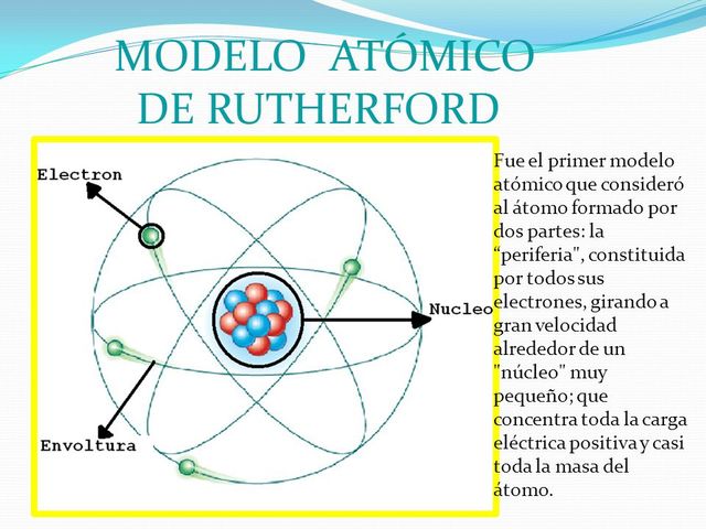 Model Atómicos Rutherford Modelos Atomicos timeline | Timetoast timelines