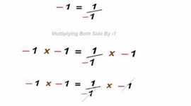 Timeline: Minus Times Minus Equals What?