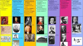 Timeline: Frise chronologique