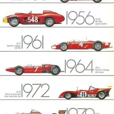 Timeline: F1 History