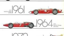 Timeline: F1 History