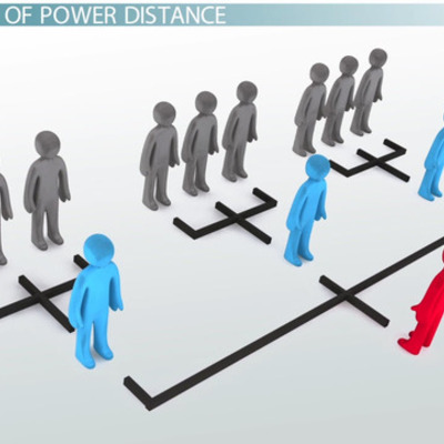 Timeline: Official Power and Countervailing Powers