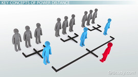 Timeline: Official Power and Countervailing Powers