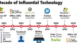 Timeline: evoluzione windows