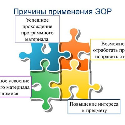 Timeline:  Классификация и этапы развития ЭОР
