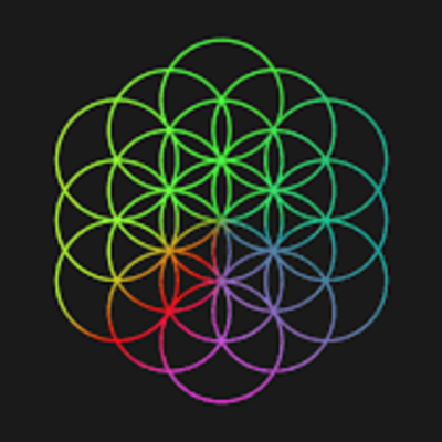 Timeline: COLDPLAY BIOGRAFIA