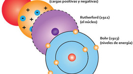Timeline:  El átomo a través de los tiempos