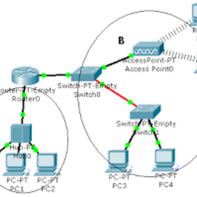 Timeline: proyecto redes