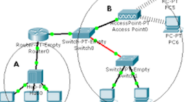 Timeline: proyecto redes