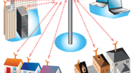 Timeline: Proyecto redes