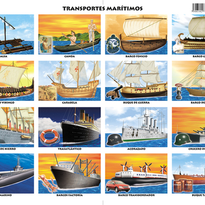 Timeline: Evolució del comerç i transport maritim