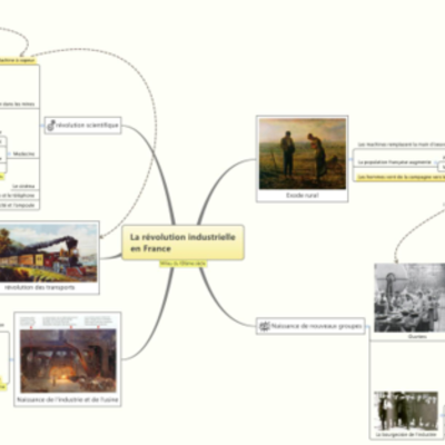 Timeline: 1776-1902 Révolution industrielle
