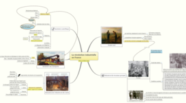 Timeline: 1776-1902 Révolution industrielle