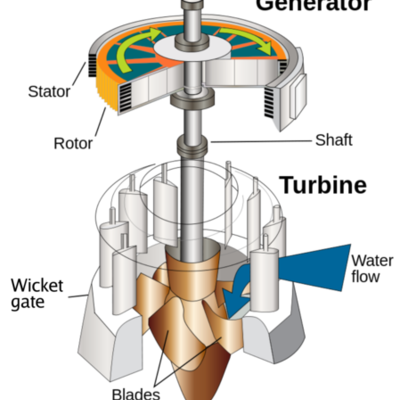 Timeline: The history of the turbine