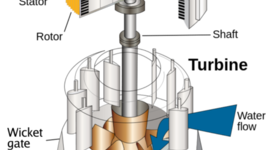 Timeline: The history of the turbine