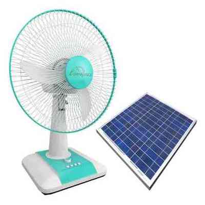 Timeline: History of the Solar Fan