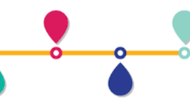 Timeline: La Vida de l'Adrià Roger