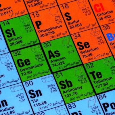 Timeline: Historia de la Tabla Periódica
