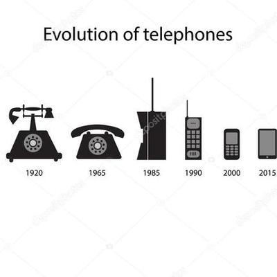 Timeline: EVOLUCIÓN DE LA TELEFONÍA