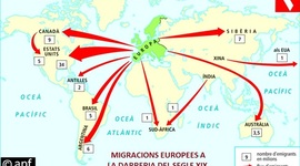 Timeline: L'imperialisme