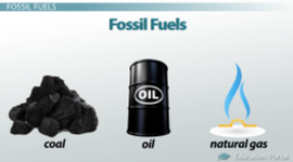Timeline: Fossil Fuel/Alternative Energy Timeline