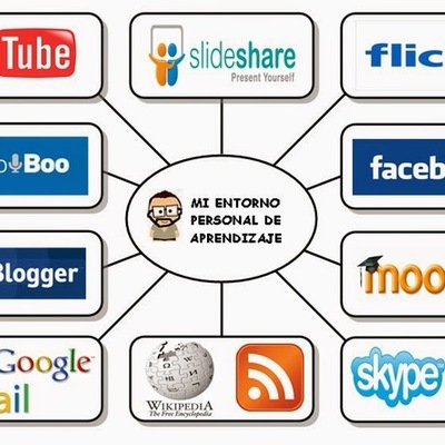 Timeline: LA EVOLUCIÓN DE LA EDUCACIÓN CONVENCIONAL A LA EDUCACIÓN A DISTANCIA.